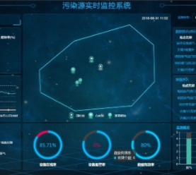 污染源在線監(jiān)測(cè)系統(tǒng)監(jiān)管并行,讓人更放心