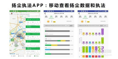 科技賦能，智慧治理 工地?fù)P塵治理中的數(shù)據(jù)服務(wù)新路徑
