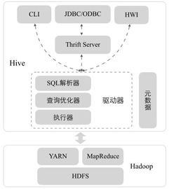 微服務(wù)架構(gòu)下的數(shù)據(jù)抽取與統(tǒng)計(jì) 構(gòu)建高效數(shù)據(jù)處理服務(wù)