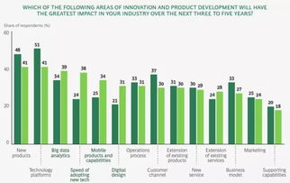 大數據落地應用時代，我們需要怎樣的數據產品與處理服務？
