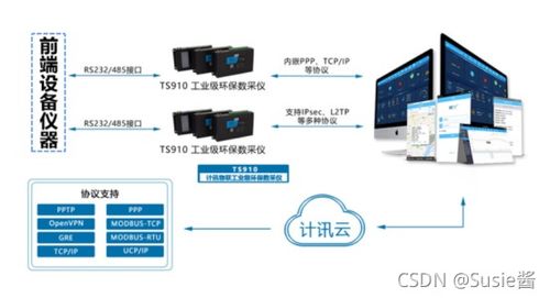 數(shù)據(jù)采集傳輸儀在鋼鐵廠環(huán)境污染監(jiān)測中的作用與數(shù)據(jù)處理服務分析