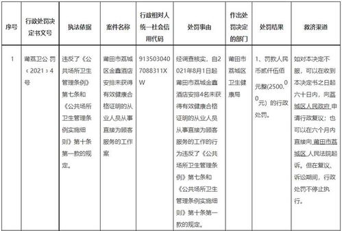 莆田餐飲消毒行業亮劍 酒店與消毒服務中心同受處罰敲響警鐘